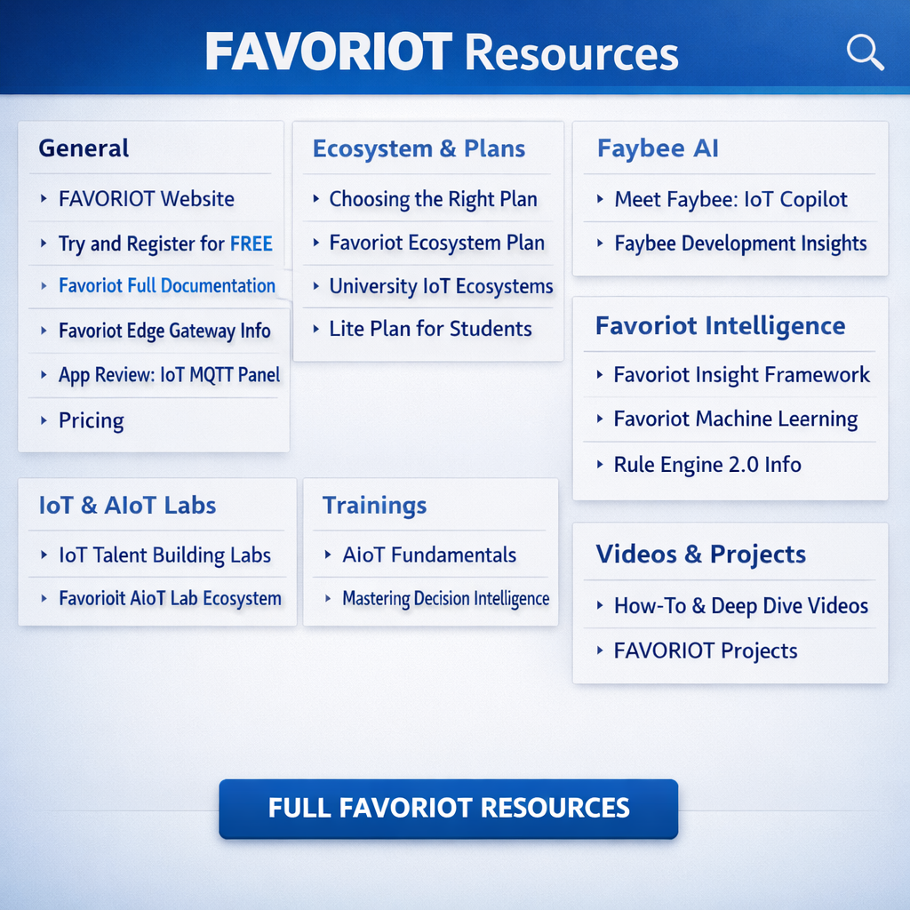 The Ultimate Favoriot Resources