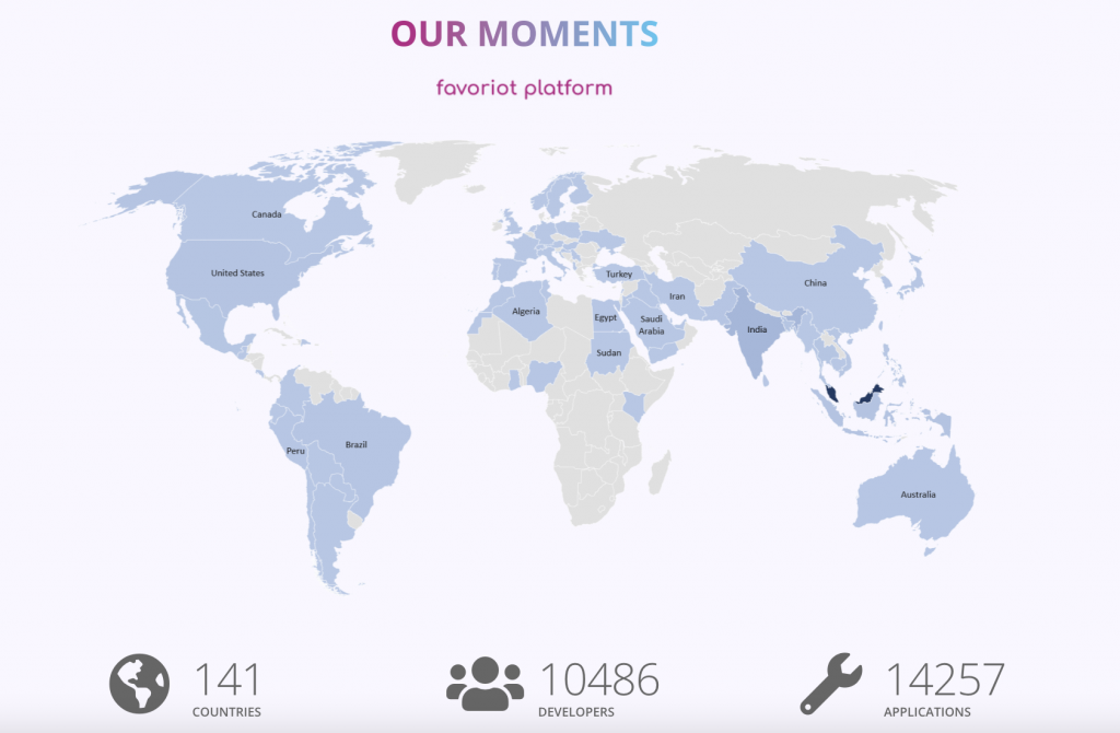 Favoriot Developer Community