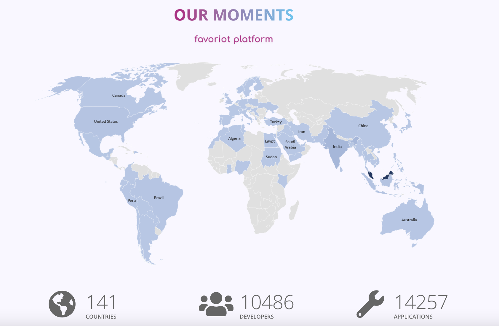 Favoriot Developer Community