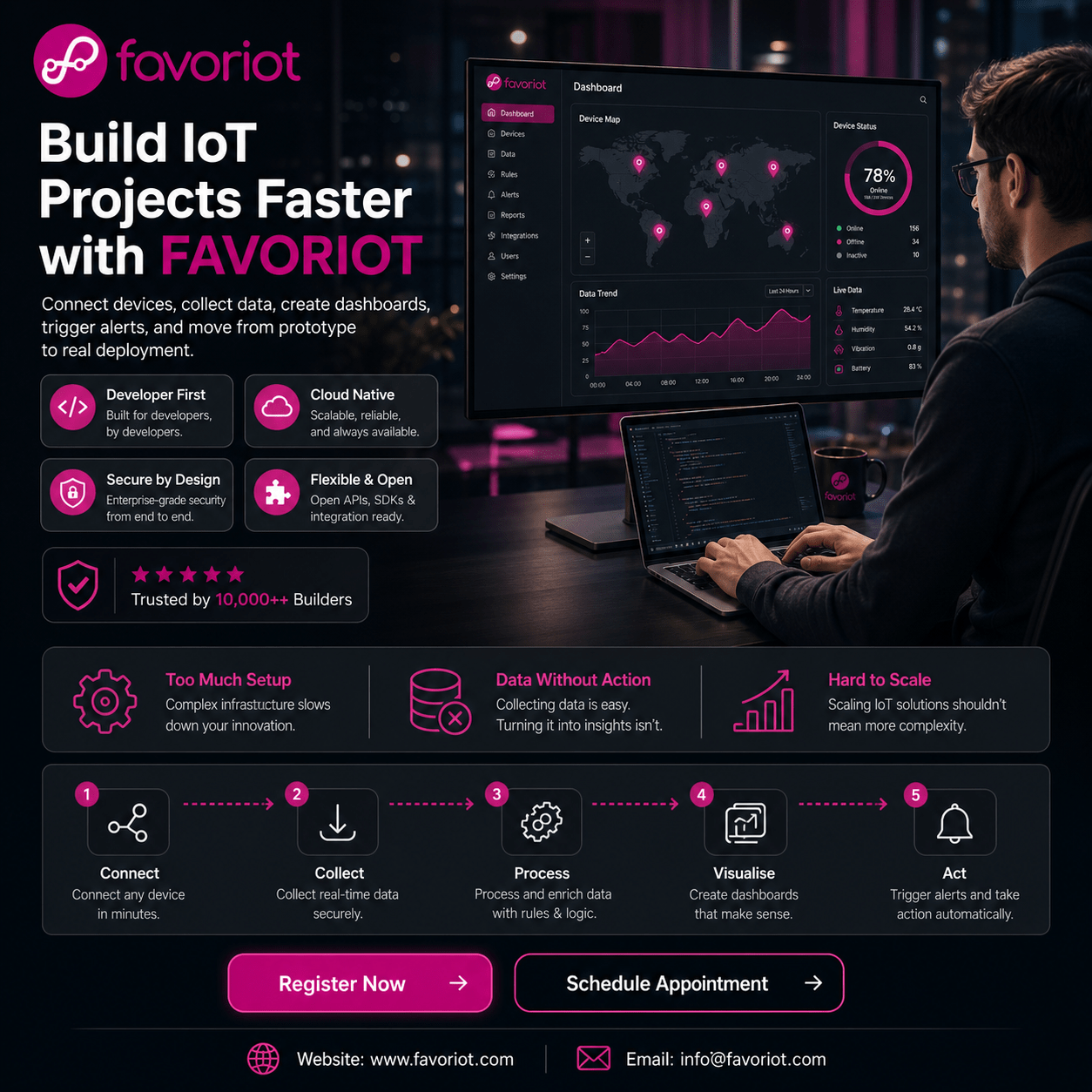 Build IoT Projects Faster with Favoriot