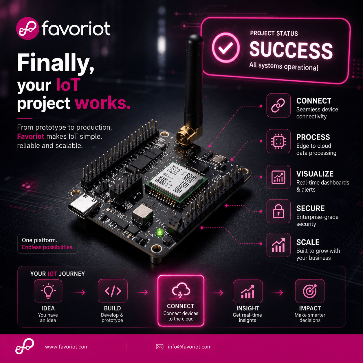 Students using Favoriot Platform