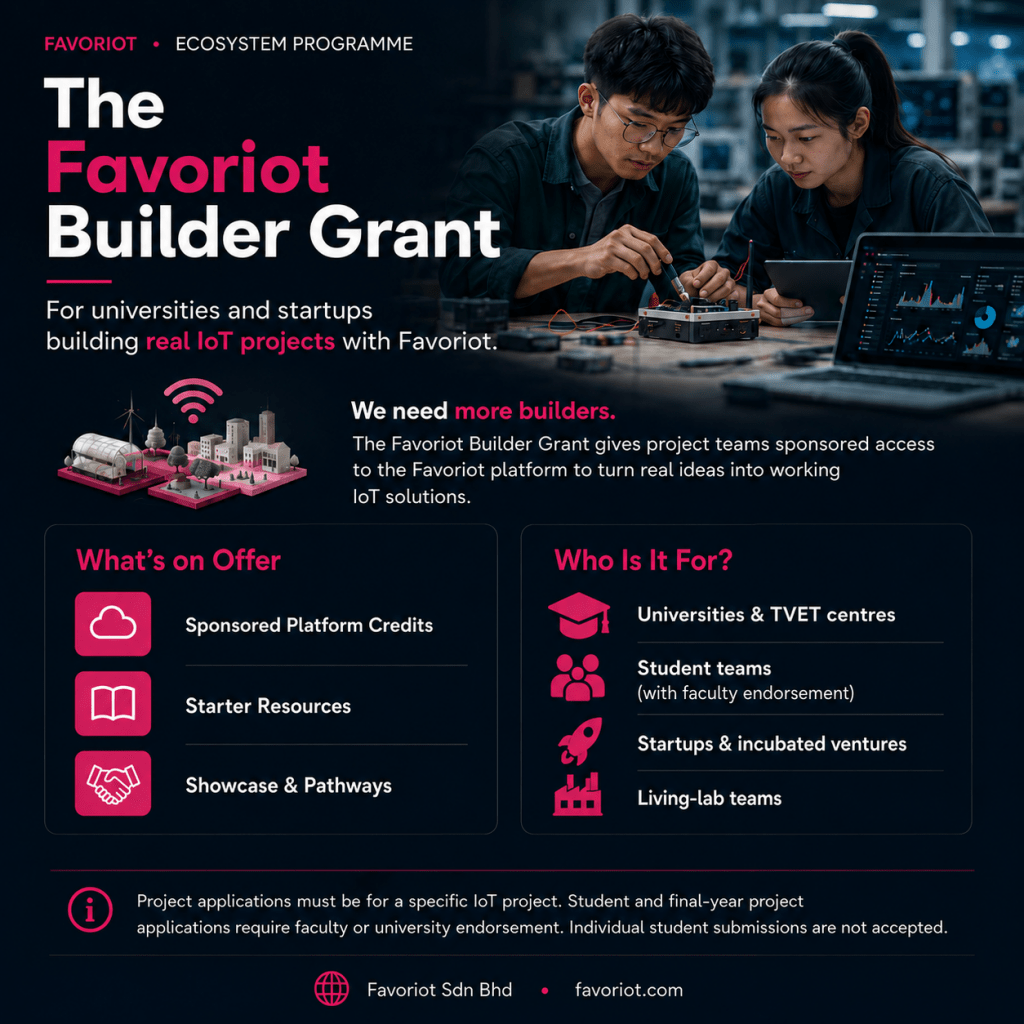 Favoriot Builder Grant - Application Form