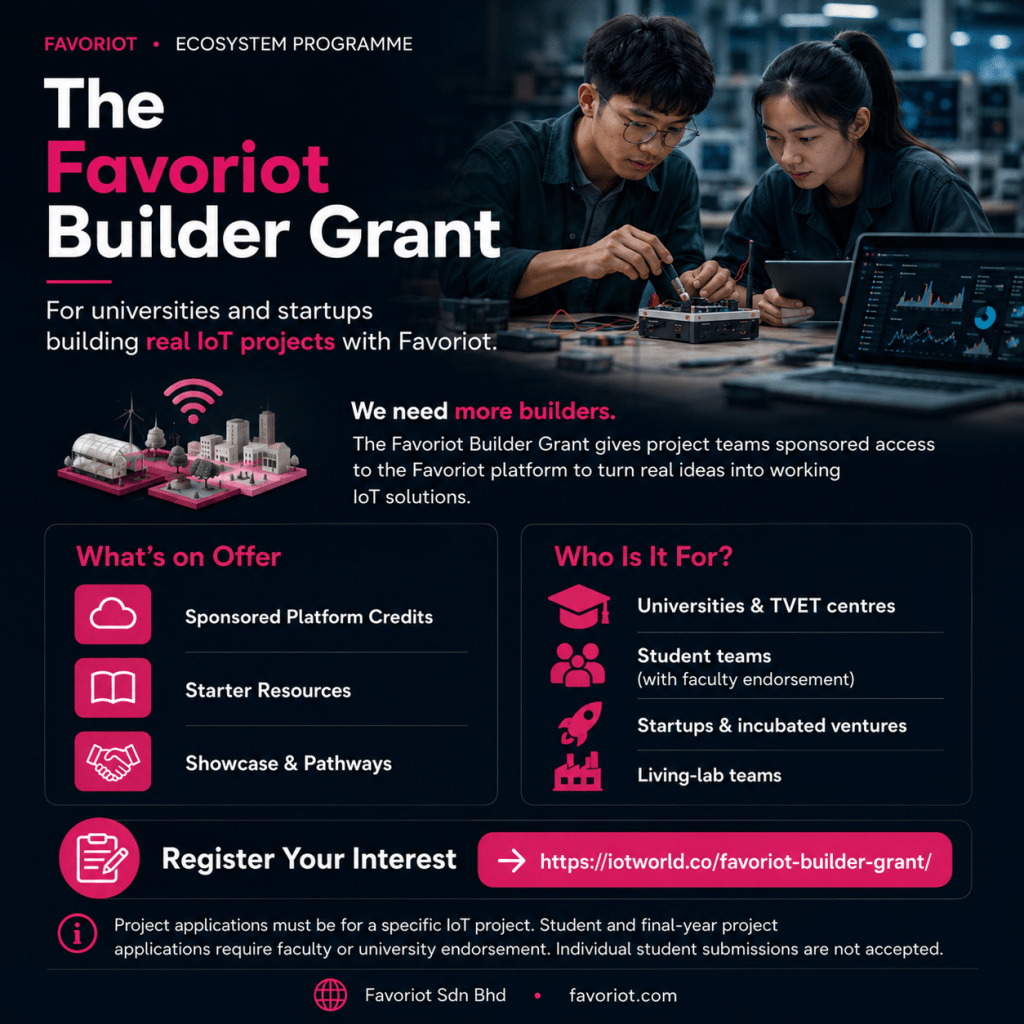 Favoriot Builder Grant - Register Your Interest