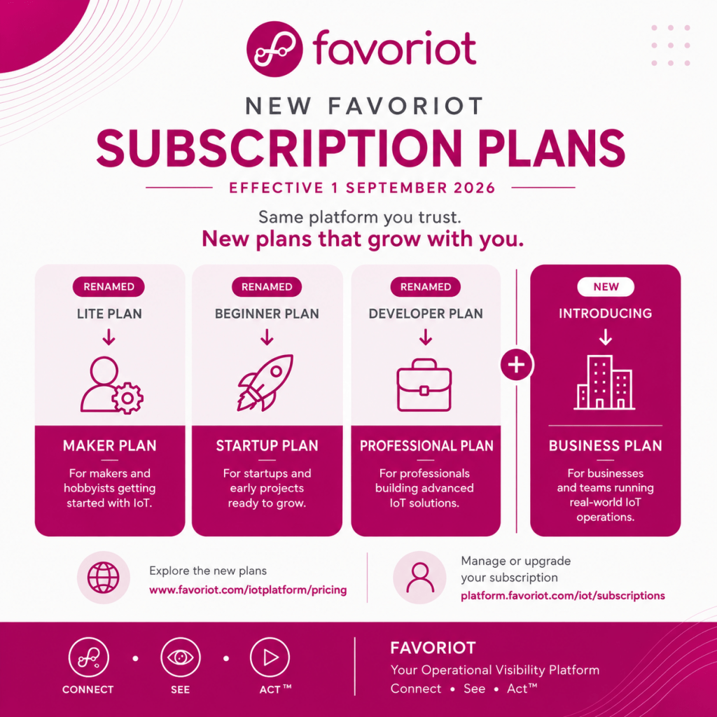 FAVORIOT Subscription Plans Have Been Restructured (1st September 2026)